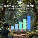 2026년 AIDC 시장 성장 전망 그래프