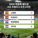 북중미 월드컵 H조 순위 및 32강 경우의 수 총정리 2026 북중미 월드컵 H조 조별리그 순위 2차전 종료 스페인 1위 우루과이 2위 카보베르데 3위 사우디 4위