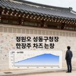 정원오 성동구청장 관련주 차트 분석