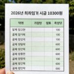 2026년 최저임금 시급 10320원 기준 월급과 공제 항목 표
