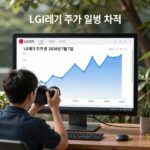LG전자 주가 일봉 차트 2026년 7월 7일