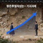왕은무얼자셨는가 시청률 상승 비밀 분석 왕은무얼자셨는가 시청률 변화 그래프