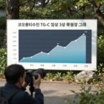 코오롱티슈진 TG-C 임상 3상 결과 분석 그래프