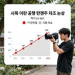 미국 이란 공습 관련주 급등 전략 미국 이란 공습 관련주 차트 분석